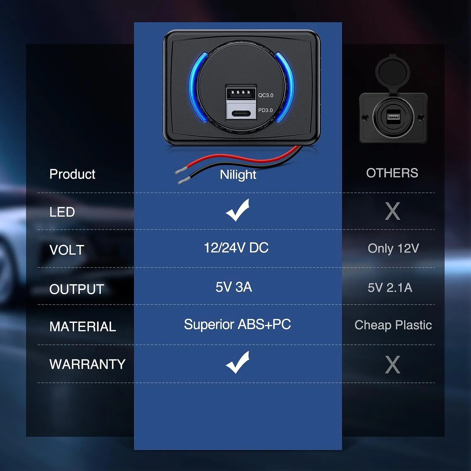 12V 24V PD Type C USB Charger 3A Car Outlet
