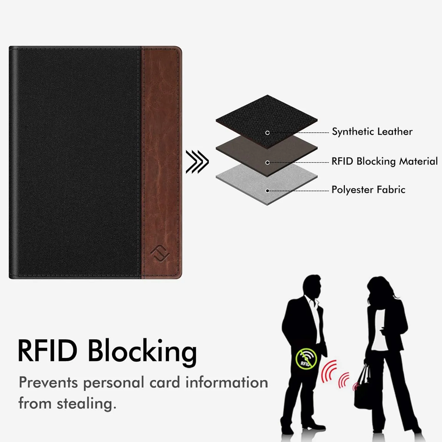 Fintie Passport Holder, Slim Travel Wallet RFID Blocking Card Case Cover Passport Cover Protector Essentials with Credit Card Slots for Women/Men